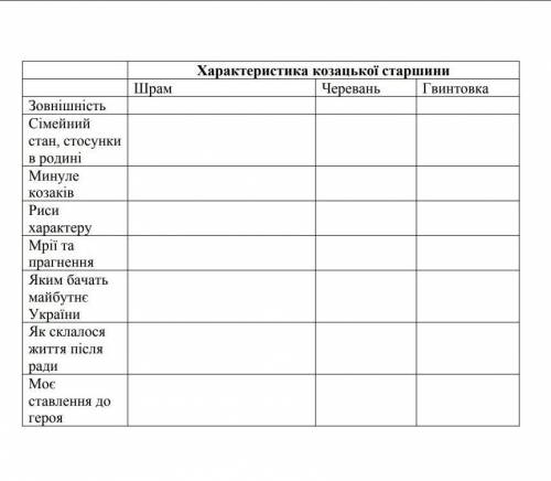 Характеристика козацької старшини чорна рада, желательно ​