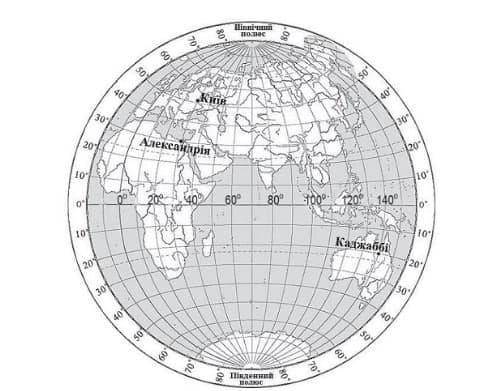 Визначте координати міста Александрія.