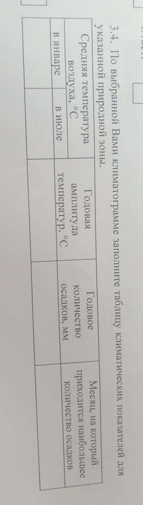 3.4. По выбранной Вами климатограмме заполните таблицу климатических показателей для указанной приро