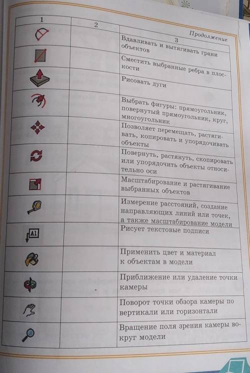 1. Установите соответствие стрелочками между инструмен- том и выполняемой операцией в табл. 5.2. Впи