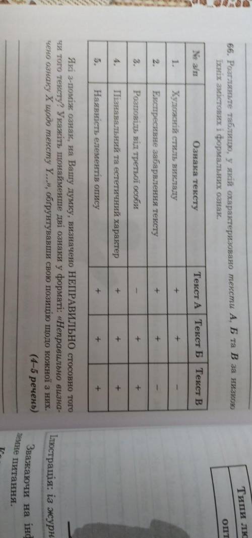 66. Розгляньте таблицю, у якій охарактеризовано тексти А, Б та В за низкою їхніх змістових і формаль