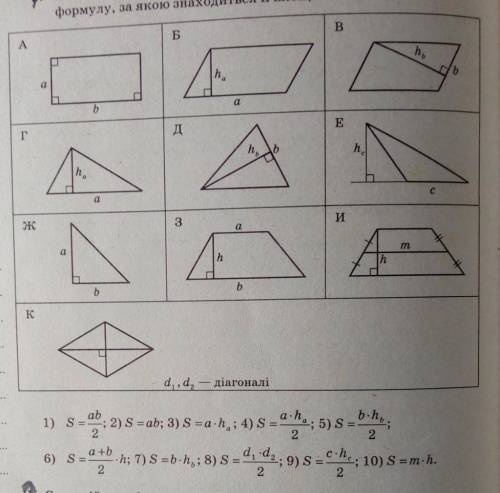 поставте у відповідність кожній фігурі, зображеній на рисунку, формулу, за якою знаходиться її площа