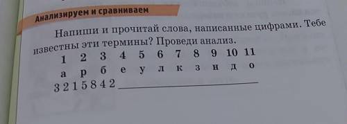 Анализируем и сравниваем Напиши и прочитай слова, написанные цифрами. ТебеИзвестны эти термины? Пров