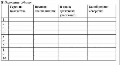 Заполнить таблицу Герои из Казахстана Военная специализация В каких сражениях участвовал Какой подви