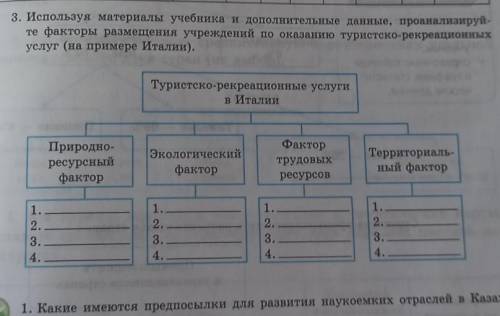 используя материалы учебника и дополнительные данные проанализируйте факторы размещения учреждений п