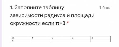 Заполните таблицу зависимости радиуса и площади окружности если π=3 .​