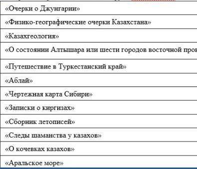 Выбери из предложенного списка труды Ш.Уалиханова​