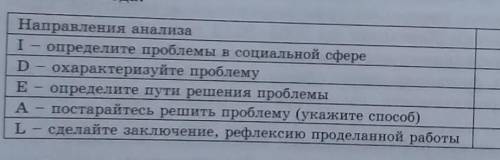 ПОМАГИТЕ ПОСЛЕ ОТВЕТА Методом IDEAL проанализируйте социальное развитие Казахста-на с 1997 года.​