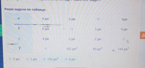 Реши задачи по таблице. 8 дмa8дм6 дмс9 дм|b5 дм6 дмAЗдм4 дмс2 дм23162 дмV80 дм3144 дм3ТА!9 дм2 дм192