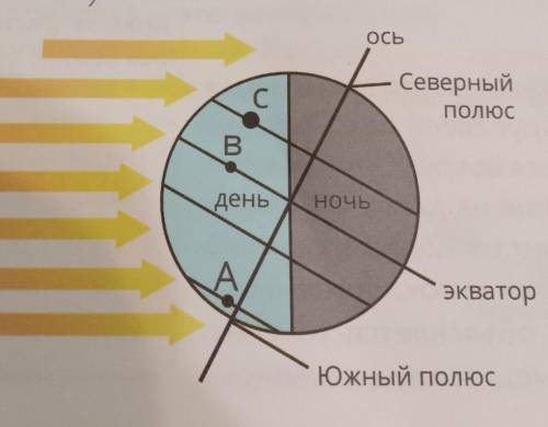 ответь с схемы 1. Определи, как на этой схеме показано, что в Южномполушарии сейчас лето, а в Северн