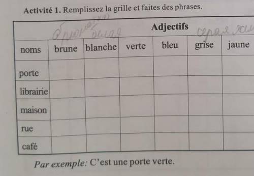 Activite 1. Remplissez la grille et faites des phrases.​