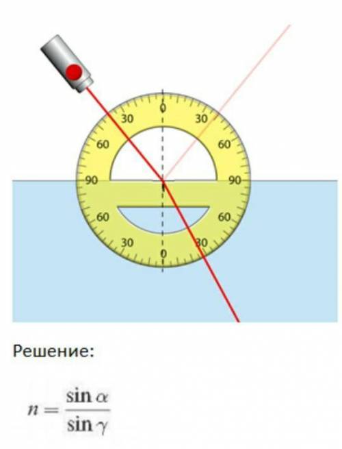 Лабораторная работа Определение показателя преломления стекла n=sin α / sin γПодставить числовые з