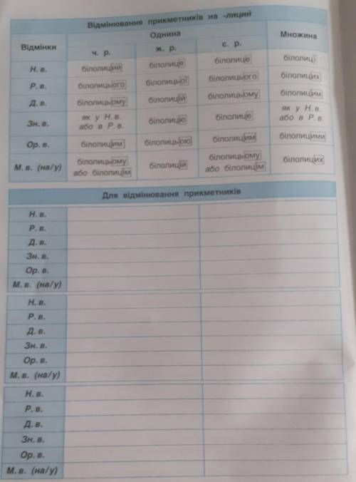 даю 18 б задание: провідміняй прикметники в однині (перша колонка) та множині (друга колонка) : добр