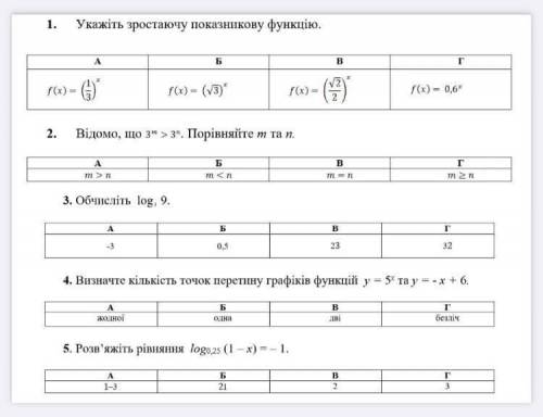 1. Укажите растущую показательной функции 2. Известно, что 3^m>3^n. Сравните m и n. 3. Вычислите 