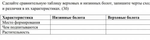 Сделайте сравнительную таблицу верховых и низинных болот, запишите черты схо и различия в их характе