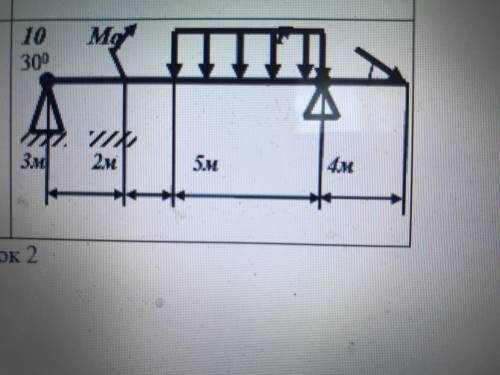 Определить реакции опор двухопорной балки, нагруженной заданными силами. Исходные данные q, H/ м=6 F