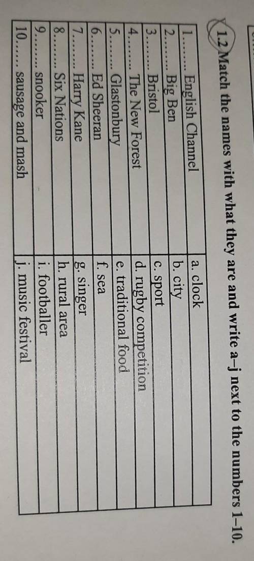 Match the names with what the are and write a-j nezt to the numbers 1-10 ​