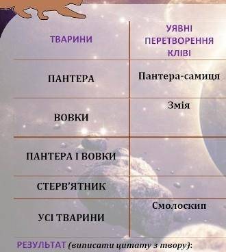 Уявні перетворення Лероя Кліві заповніть таблицю. Нужно записать Уявні перетворення та результат ( ц