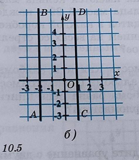 POPUDEL. 1394.Запишите уравнения прямых AB и CD, изображенных на ри-сунке 10.5, в виде ax + by = с.у