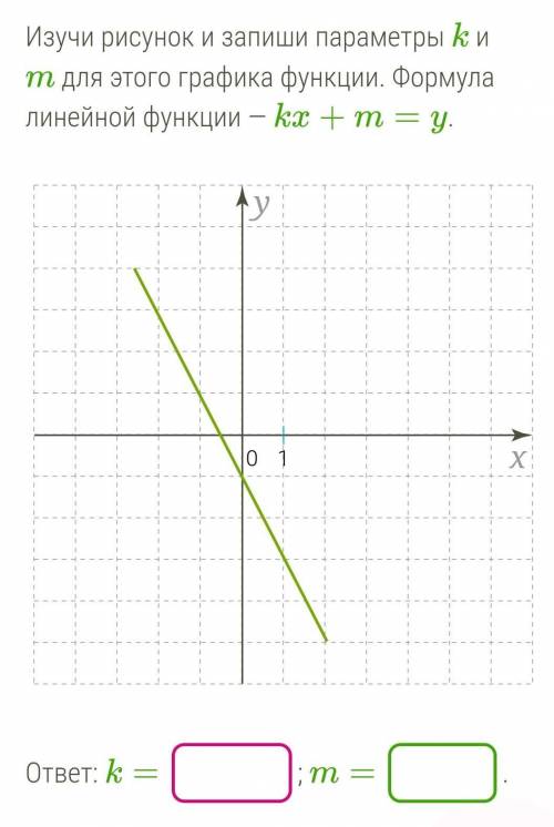 Изучи рисунок и запиши параметры k и m для этого графика функции. Формула линейной функции — kx+m=y.