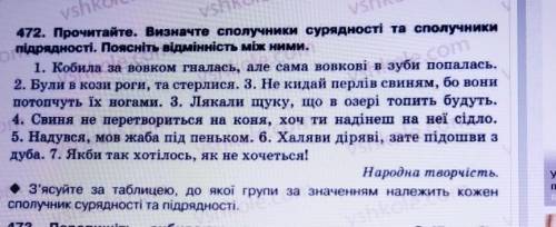 , книга рідна мова 7 клас Глазова, Кузнецов (2007 рік) страница 246 упражнение 472 ​