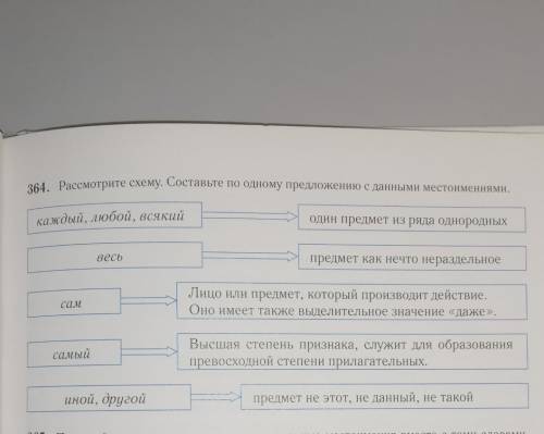 364. Рассмотрите схему. Составьте по одному предложению с данными местоимениями.​