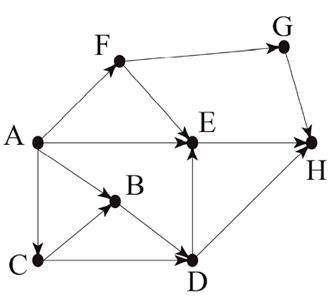 На рисунке – схема дорог, связывающих города A, B, C, D, E, F, G и H. По каждой дороге можно двигать