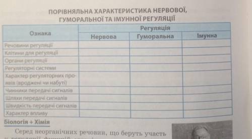 ПОРІВНЯЛЬНА ХАРАКТЕРИСТИКА НЕРВОВОЇ, ГУМОРАЛЬНОЇ ТА ІМУННОЇ РЕГУЛЯЦІЇ ​