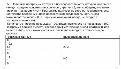 информатика! Написать программу на Python.