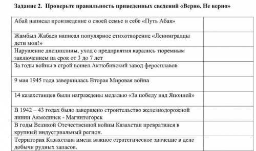 Проверьте правильность приведенных сведений «Верно, Не верно 1) Абай написал произведение о своей се