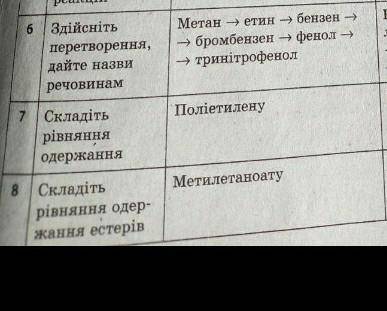 нужно ответ эти 3 задания ​