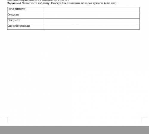 Задание 4. Заполните таблицу. Расскройте значение походов гуннов. ( ). ОбъединилиСоздалиОткрыли ​