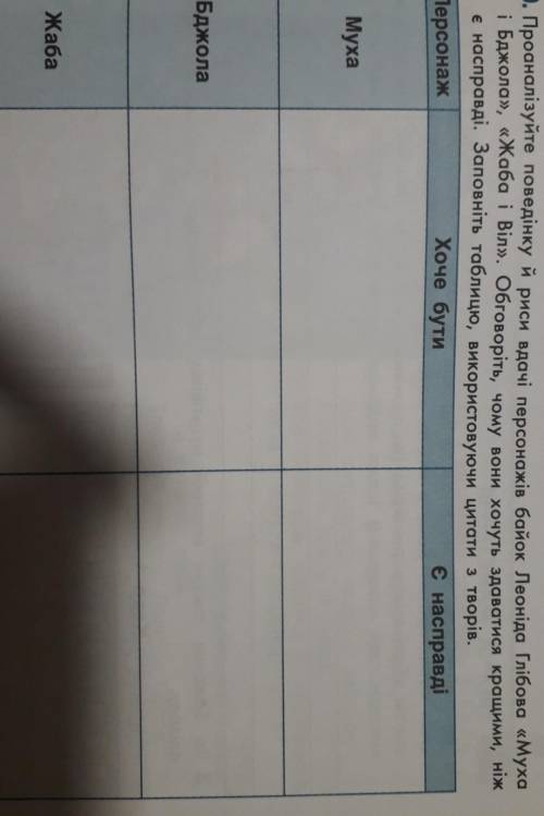 . Проаналізуйте поведінку й риси вдачі персонажів байок Леоніда Глібова <<Муха і Бджола>>
