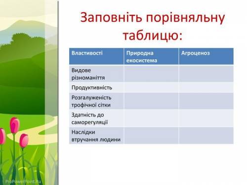 Заповнити порівняльну таблицю: Ознаки природних екосистем та агроценозів УМОЛЯЮ ВАС