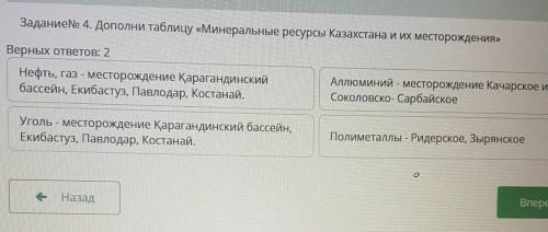 ЗаданиеNo 4. Дополни таблицу «Минеральные ресурсы Казахстана и их месторождени Верных ответов: 2Нефт