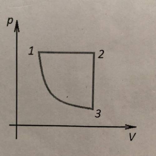 9. Назовите процессы, происходящие с газом и изобразите графики этих процессов координатах p,Т и V,Т