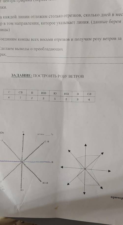 Построить розу ветров по географии ​