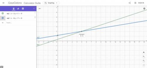 Найдите координаты точки пересечения прямых x-3y+1=0 и x-6y+7=0​