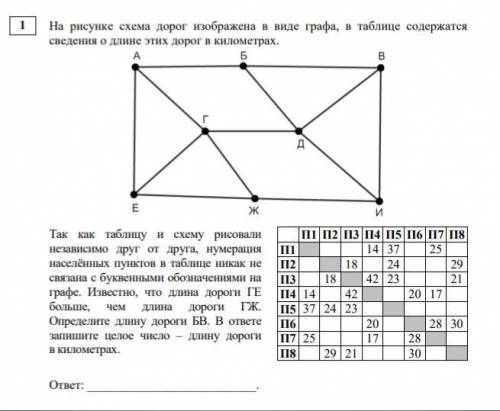 решить задание типа КЕГЭ №1