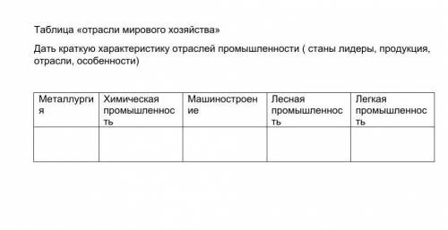 Таблица «отрасли мирового хозяйства» Дать краткую характеристику отраслей промышленности ( станы лид