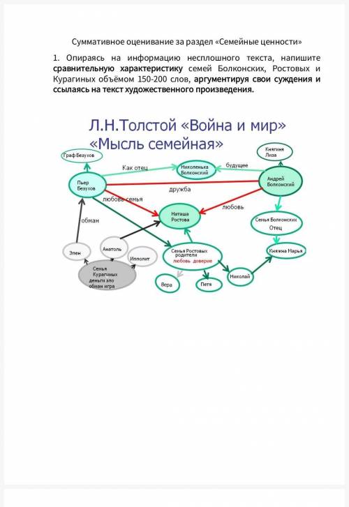 литература главные мозги Дескрипторы  -за соблюдение обьема (150-200слов) -сравнивает три семьи -при