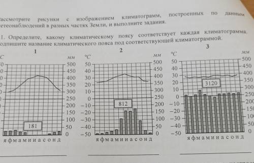 рассмотрите рисунки с изображением климатограмм построенных по данным метеонаблюдений в разных частя