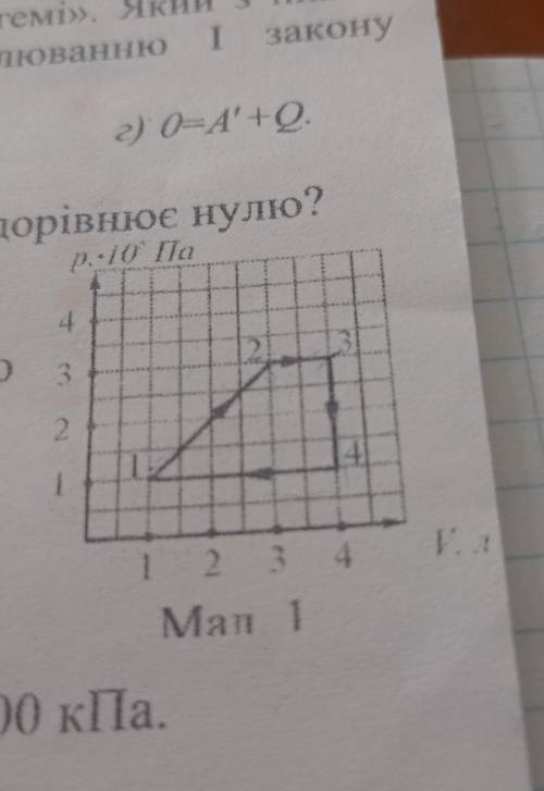 ідеальний одноатомний газ здійснив замкнутий цикл,зображений на малюнку 1.Визначити роботу газу за ц