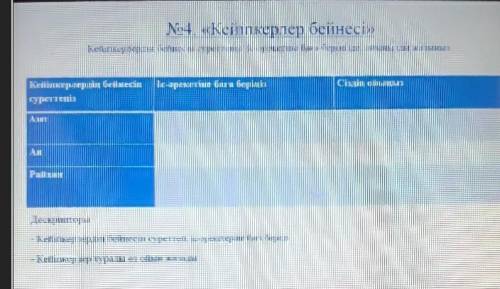 Кейіпкерлердің бейнесін суреттеңіз іс әрекетіне баға бергінізде, ойыңызды жазыңыз. Азат, Ая, Райхан.