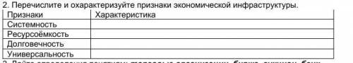 Перечислите и охарактеризуйте признаки экономической инфраструктуры. Признаки ХарактеристикаСистемно