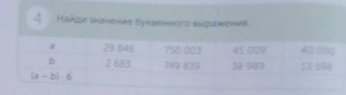 4 Найди значение буквенного выражения.ab(a-b)•629 846750 00345 00940 00013 5982683749 83938 989 ​