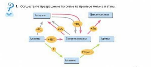 Осуществите превращения по схеме на примере метана и этана: