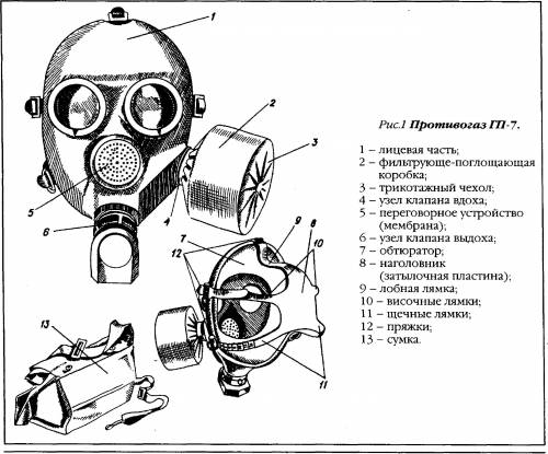 Нужно нарисовать противогаз.Все детали и написать рядом (как на рисунке)