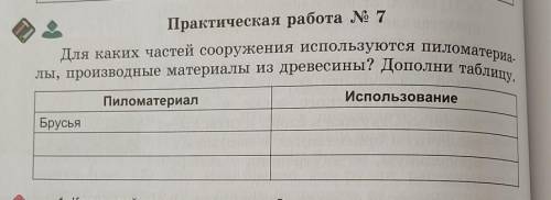 Практическая работа № 7 Для каких частей сооружения используются пиломатериаллы, производные материа