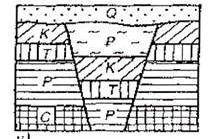 Изучив геологический разрез, представленный на рис. 3, назовите относительный возраст горных пород, 